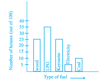 Page 80 Chapter 5 Class 6th NCERT Exemplar Page 80 Chapter 5 Class 6th NCERT Exemplar